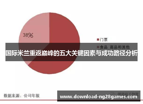 国际米兰重返巅峰的五大关键因素与成功路径分析