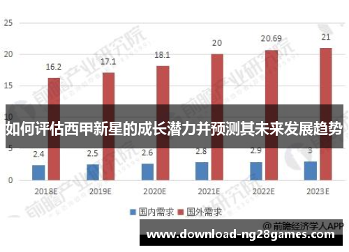 如何评估西甲新星的成长潜力并预测其未来发展趋势