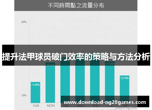 提升法甲球员破门效率的策略与方法分析