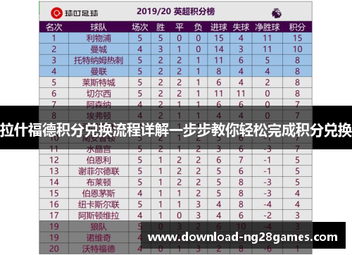 拉什福德积分兑换流程详解一步步教你轻松完成积分兑换