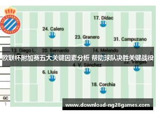 欧联杯附加赛五大关键因素分析 帮助球队决胜关键战役