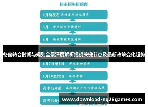 冬窗转会时间与规则全景深度解析揭晓关键节点及最新政策变化趋势