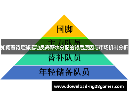 如何看待足球运动员高薪水分配的背后原因与市场机制分析