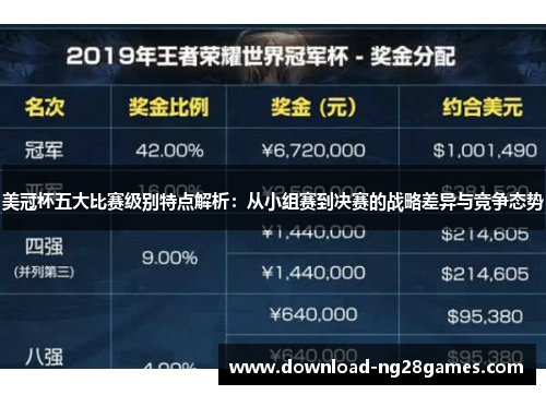 美冠杯五大比赛级别特点解析：从小组赛到决赛的战略差异与竞争态势