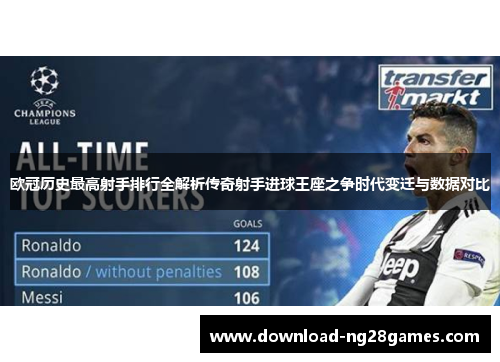 欧冠历史最高射手排行全解析传奇射手进球王座之争时代变迁与数据对比