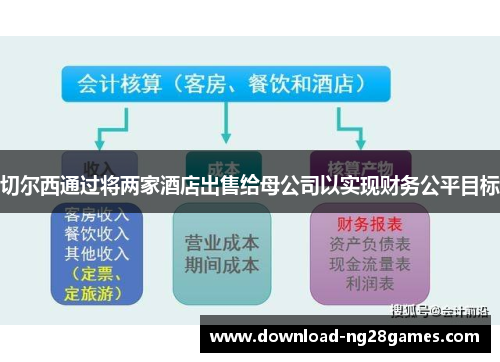 切尔西通过将两家酒店出售给母公司以实现财务公平目标