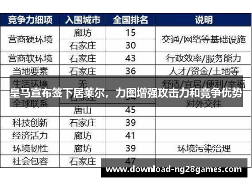皇马宣布签下居莱尔，力图增强攻击力和竞争优势