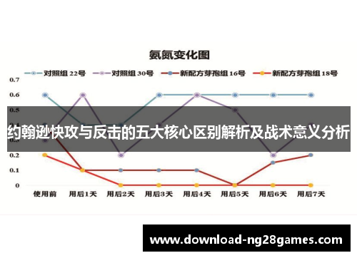 约翰逊快攻与反击的五大核心区别解析及战术意义分析