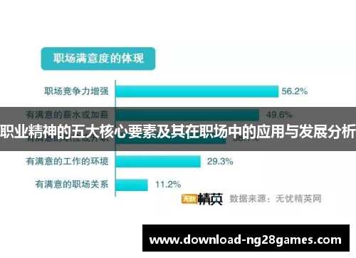 职业精神的五大核心要素及其在职场中的应用与发展分析
