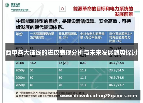 西甲各大锋线的进攻表现分析与未来发展趋势探讨